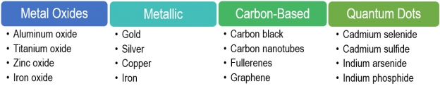 Figure 2a - nano webpage