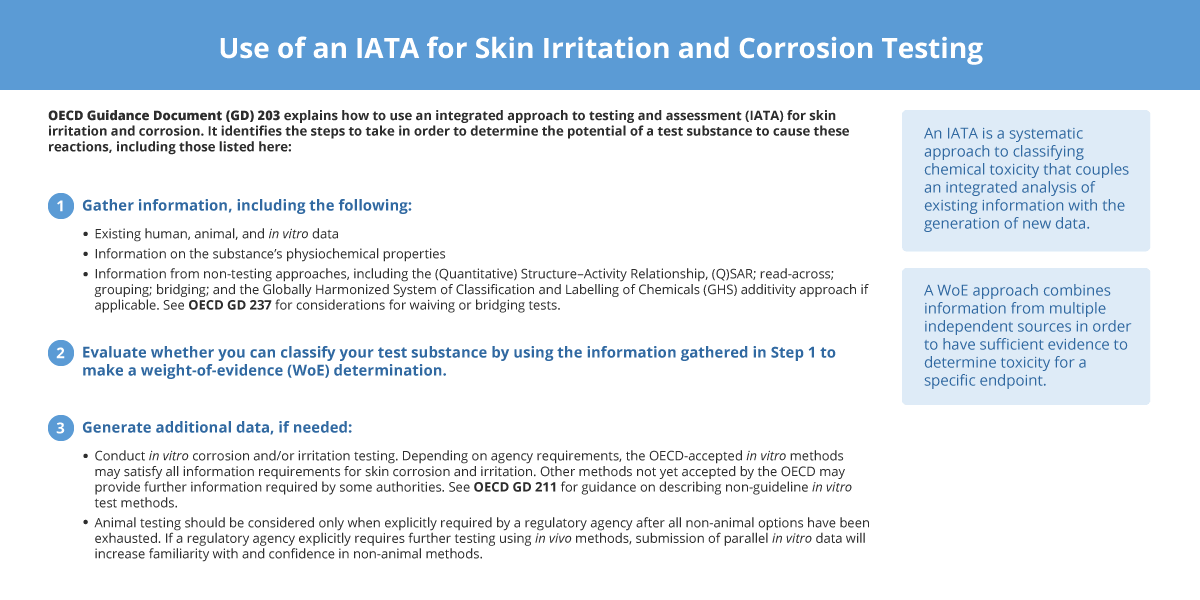 In Vitro Methods for Skin Irritation and Corrosion Testing - PETA Science  Consortium International .