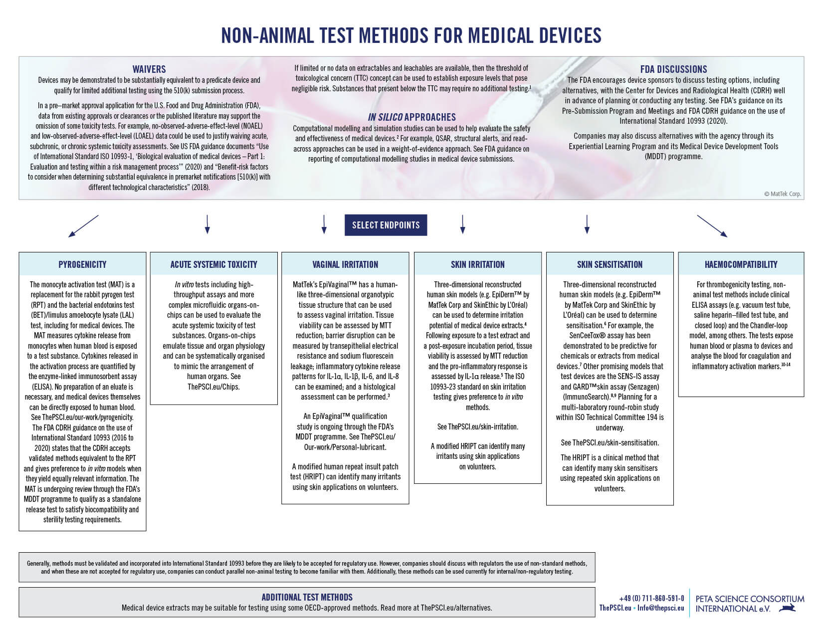 Non-Animal Test Methods for Medical Devices - PETA Science Consortium International . Non-Animal Test Methods for Medical Devices - PETA Science Consortium International .